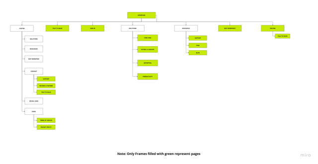 sitemap